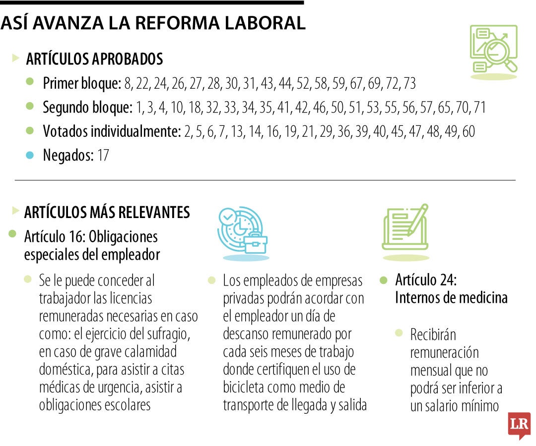Avances de la reforma laboral