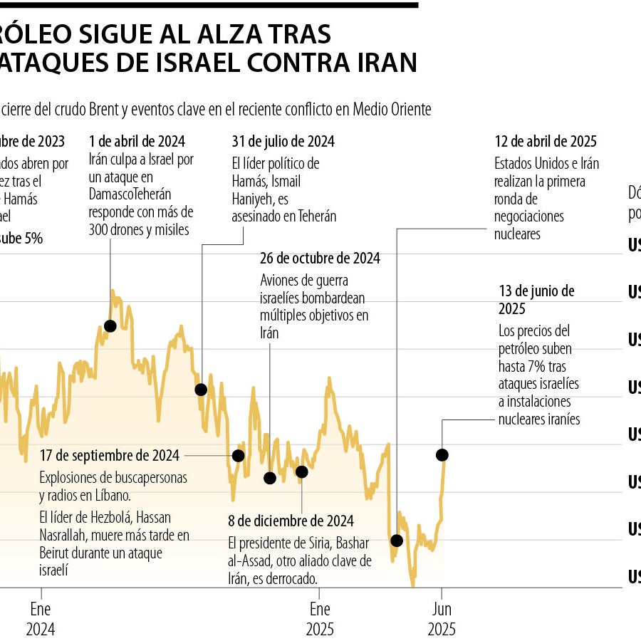 El conflicto entre Irán e Israel se intensifica y afecta al sector ...