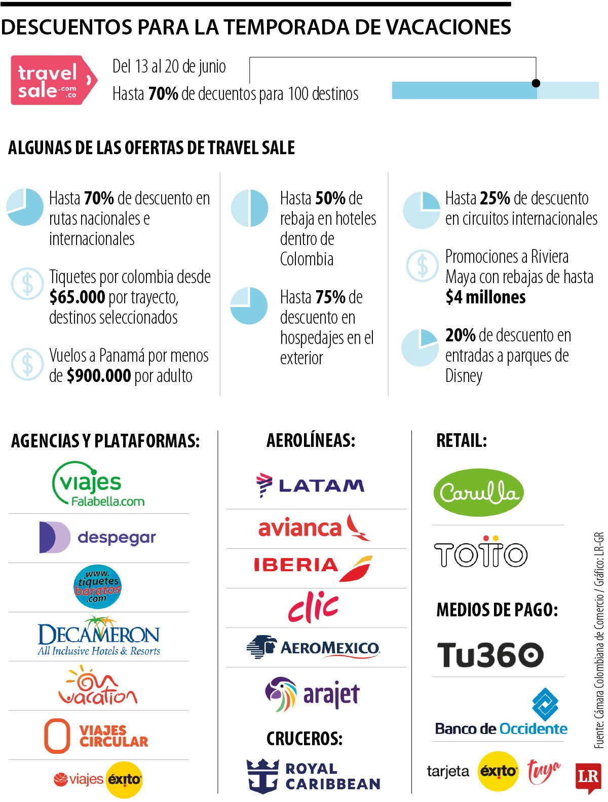 Los descuentos en vuelos, cruceros y hospedaje para planear su viaje de vacaciones