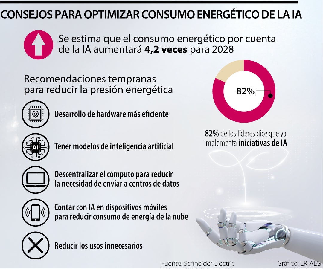Consejos para optimizar consumo energético de la IA.