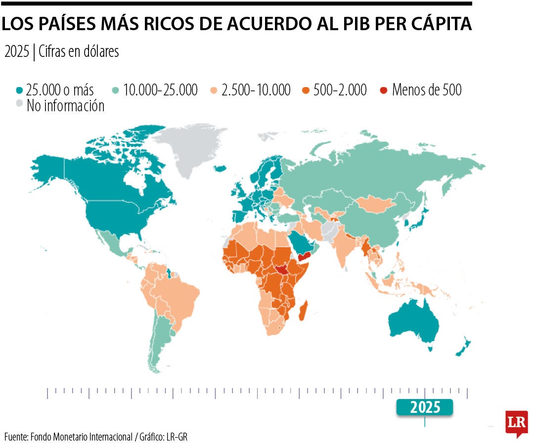 Los países con mayor PIB per cápita