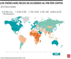 Los países con mayor PIB per cápita