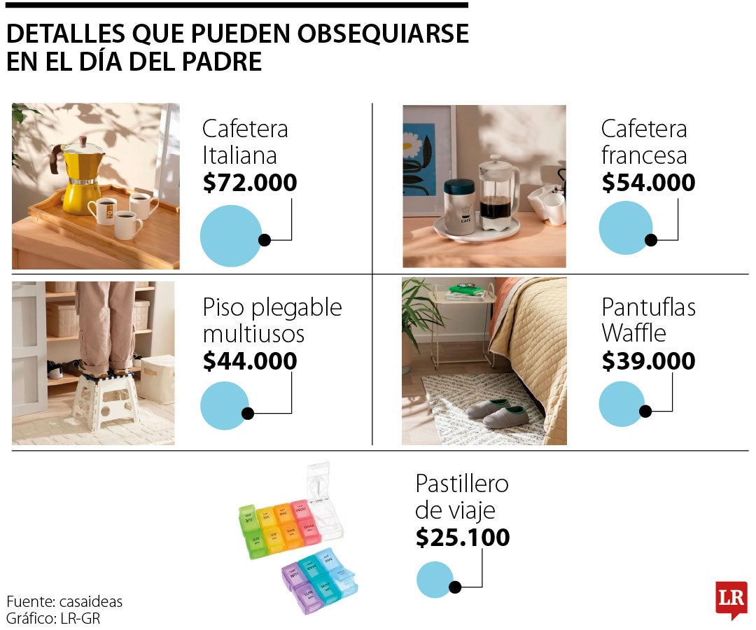 Regalos con bajo presupuesto para el día del padre