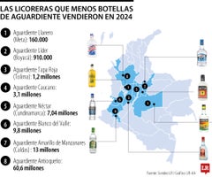 La llegada del Aguardiente Amarillo de la ILC amenaza a las licoreras más pequeñas La llegada del Aguardiente Amarillo de la ILC amenaza a las licoreras más pequeñas
