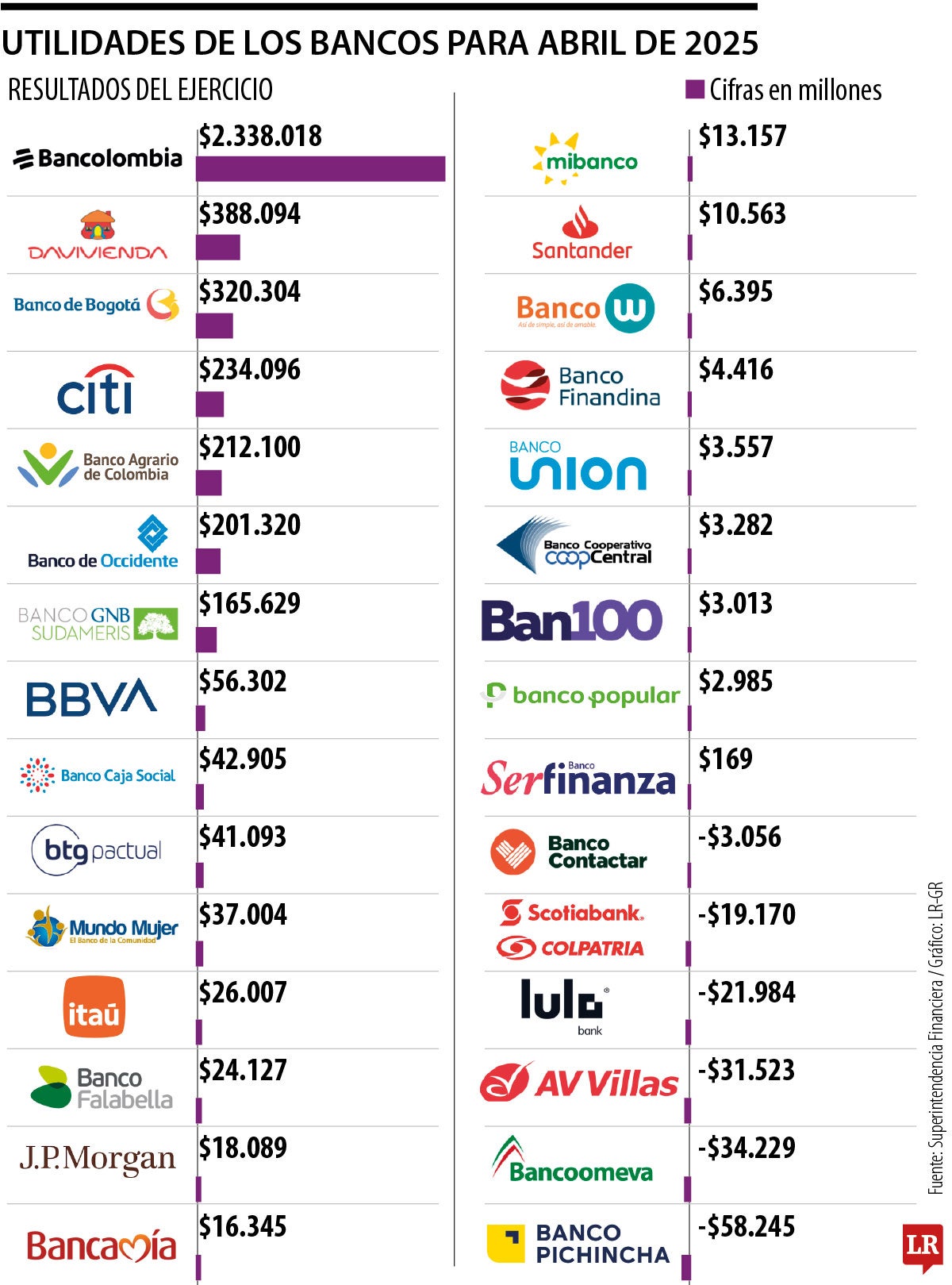 Cifras del sistema financiero en abril de 2025