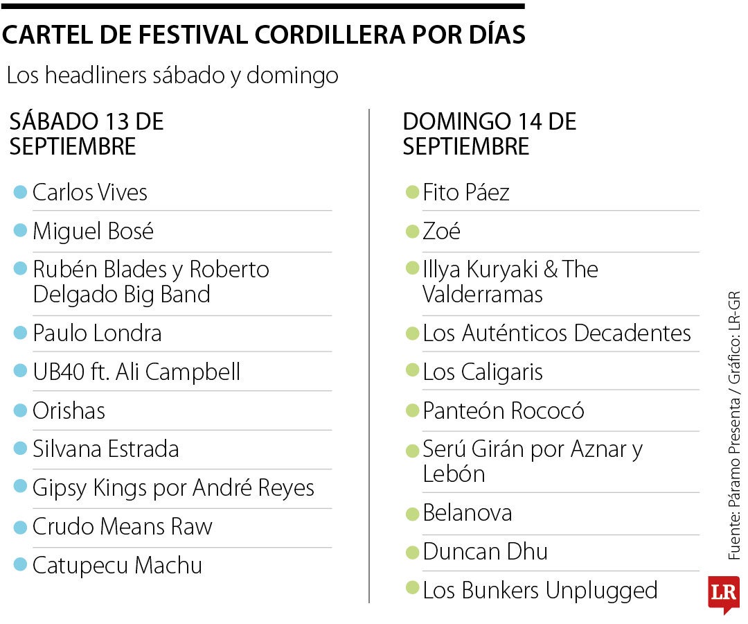 Cartel de Festival Cordillera por días