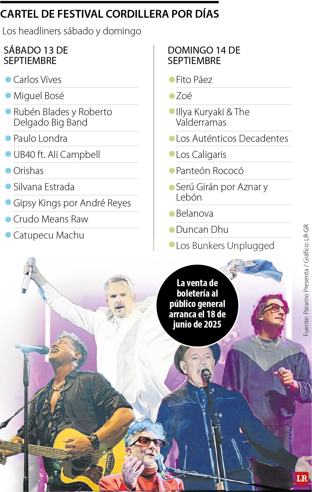 Cartel de Festival Cordillera por días