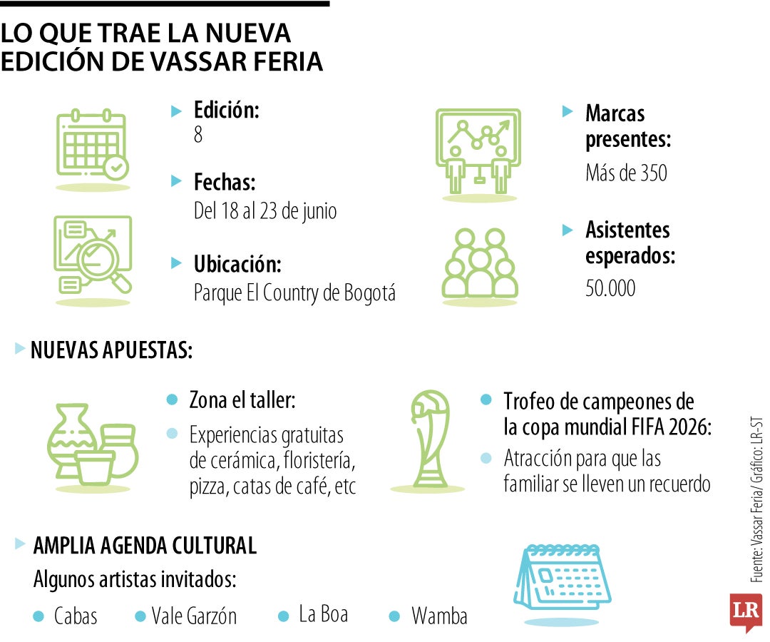 Lo que trae la nueva edición de Vassar Feria