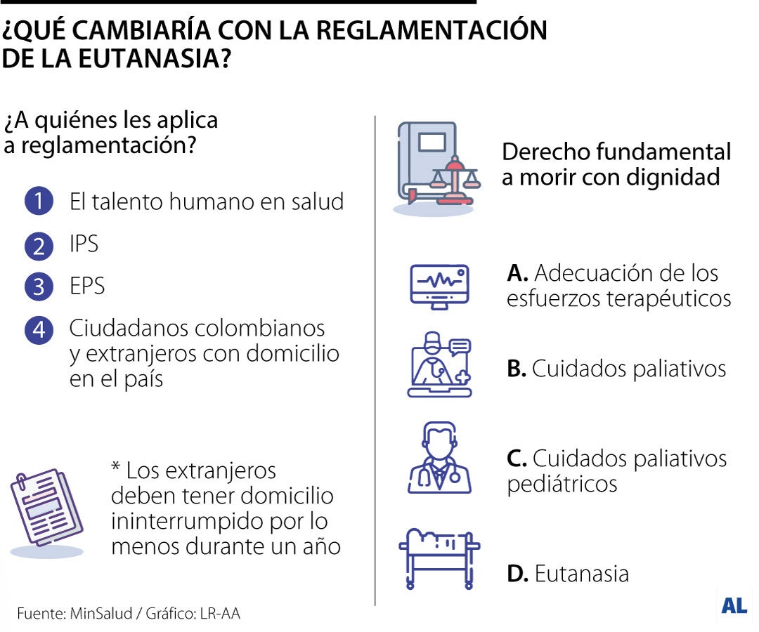 Cambios en la reglamentación de la eutanasia Cambios en la reglamentación de la eutanasia