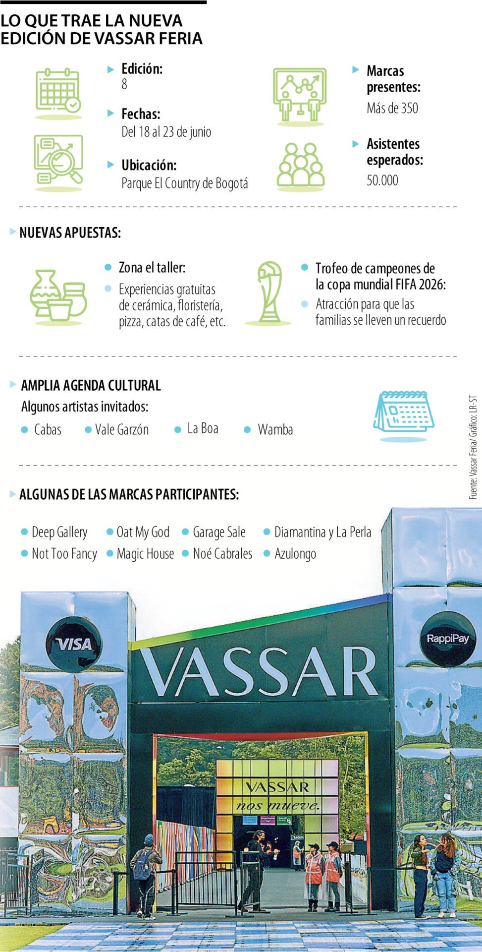 Lo que trae la nueva edición de Vassar Feria