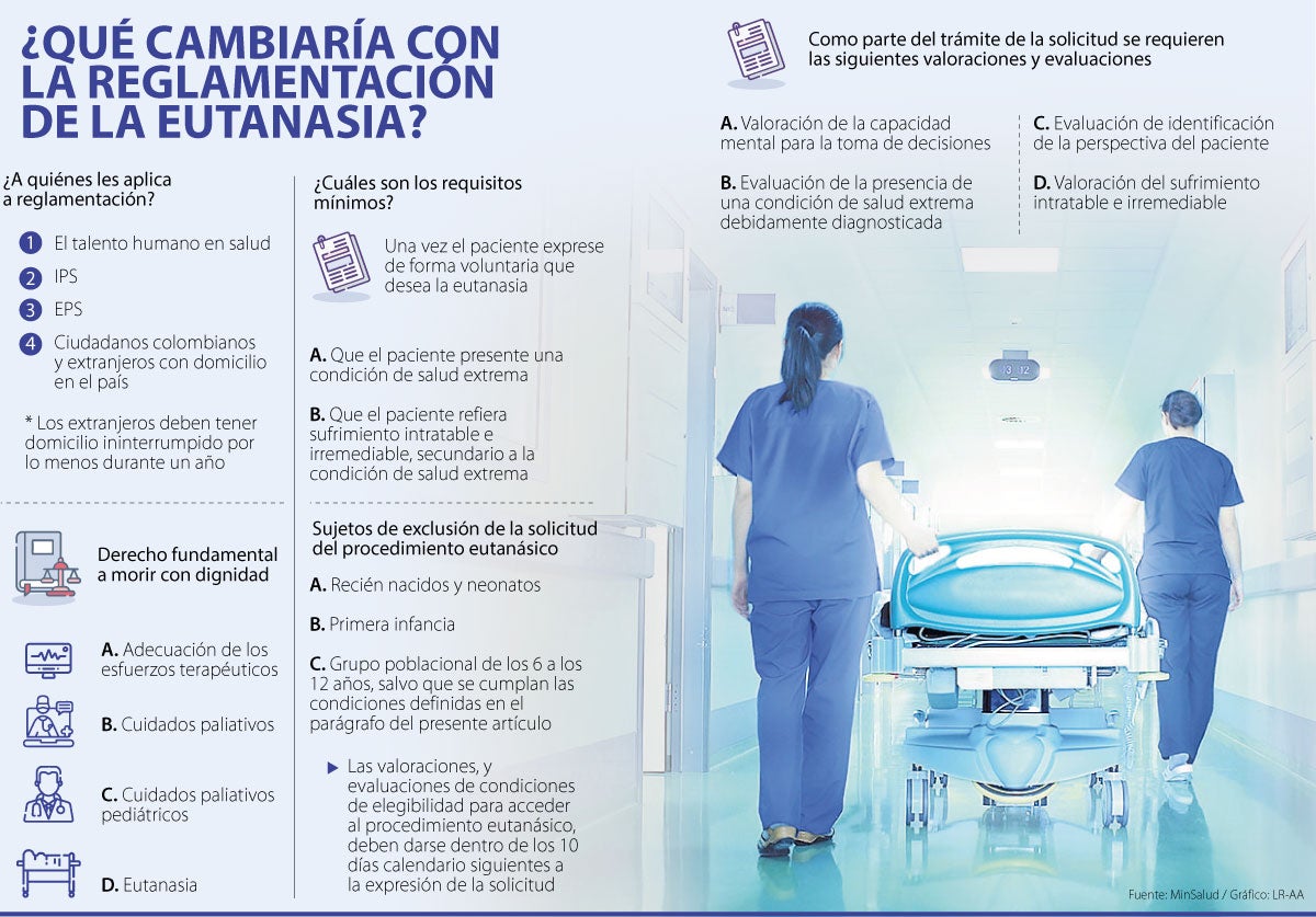 Cambios en la reglamentación de la eutanasia