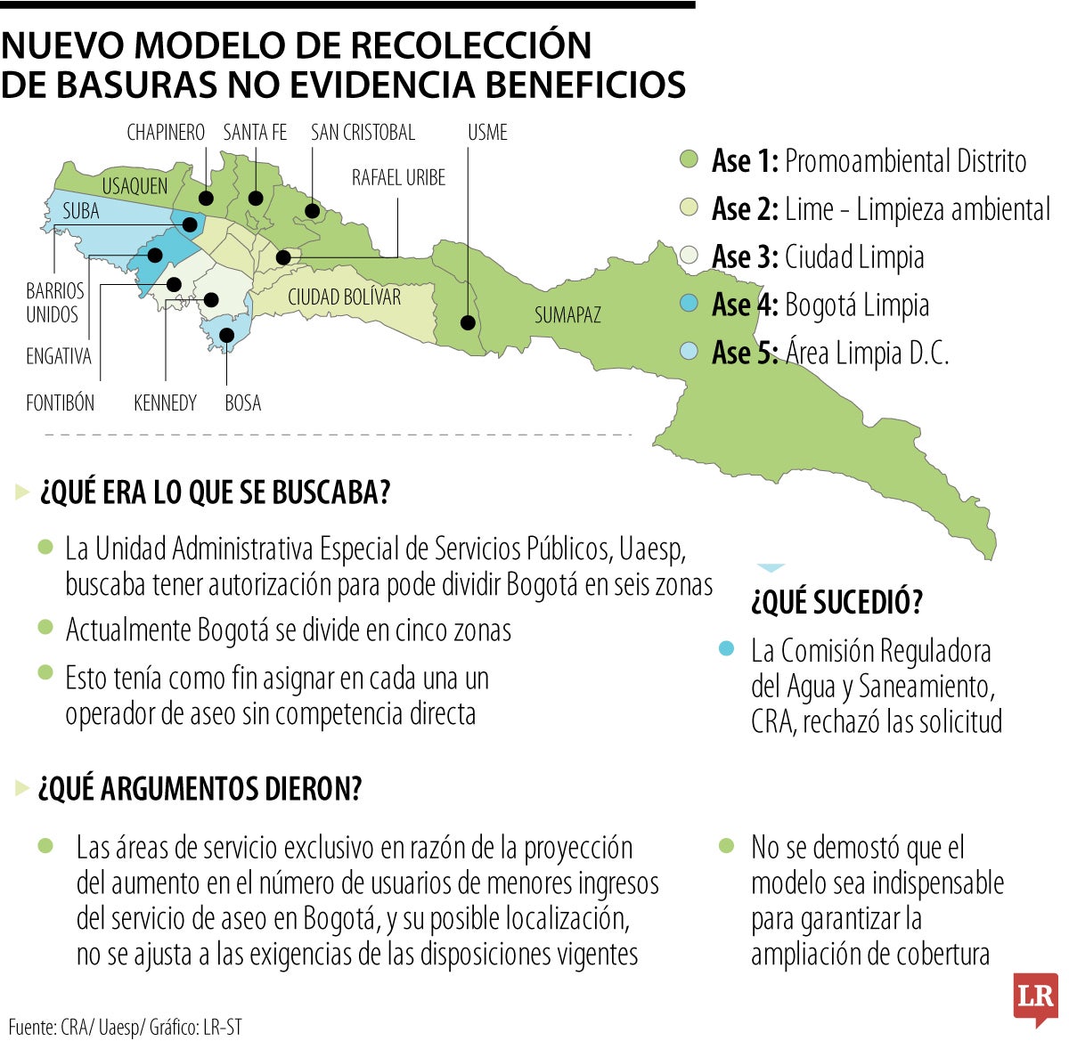Modelo de recolección de basuras no traería beneficios a usuarios