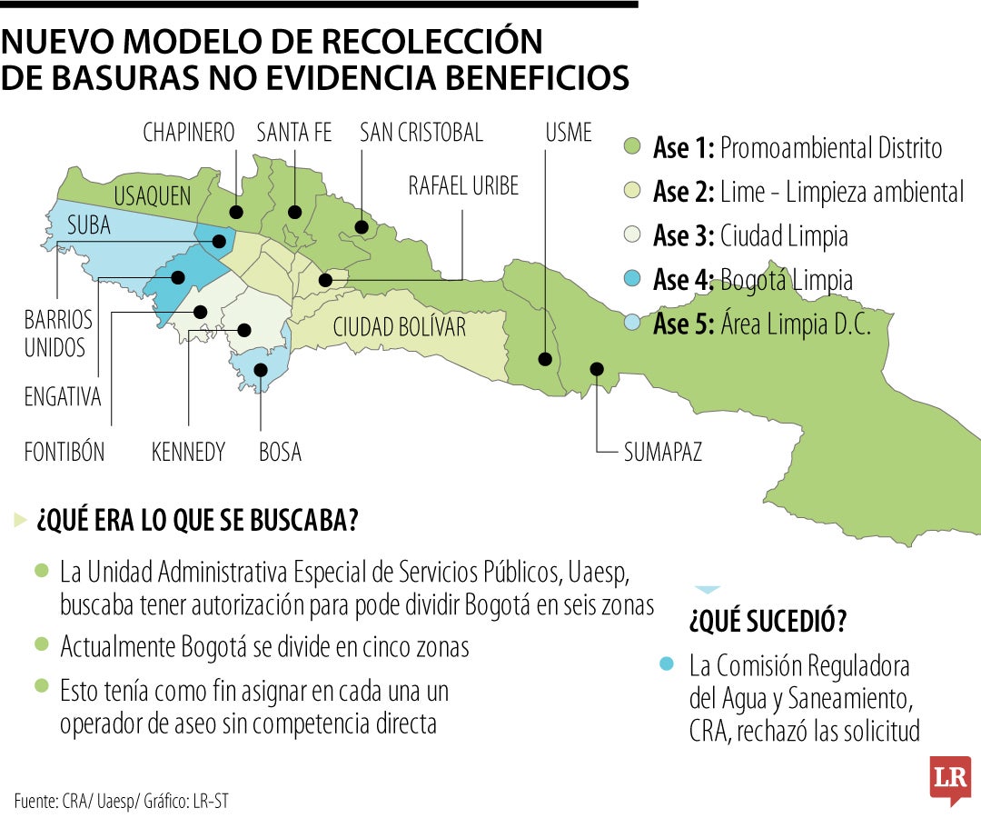 Modelo de recolección de basuras no traería beneficios a usuarios