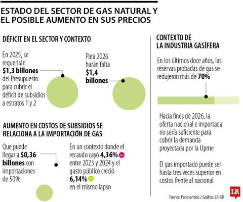 Hogar recibiendo subsidio gas natural