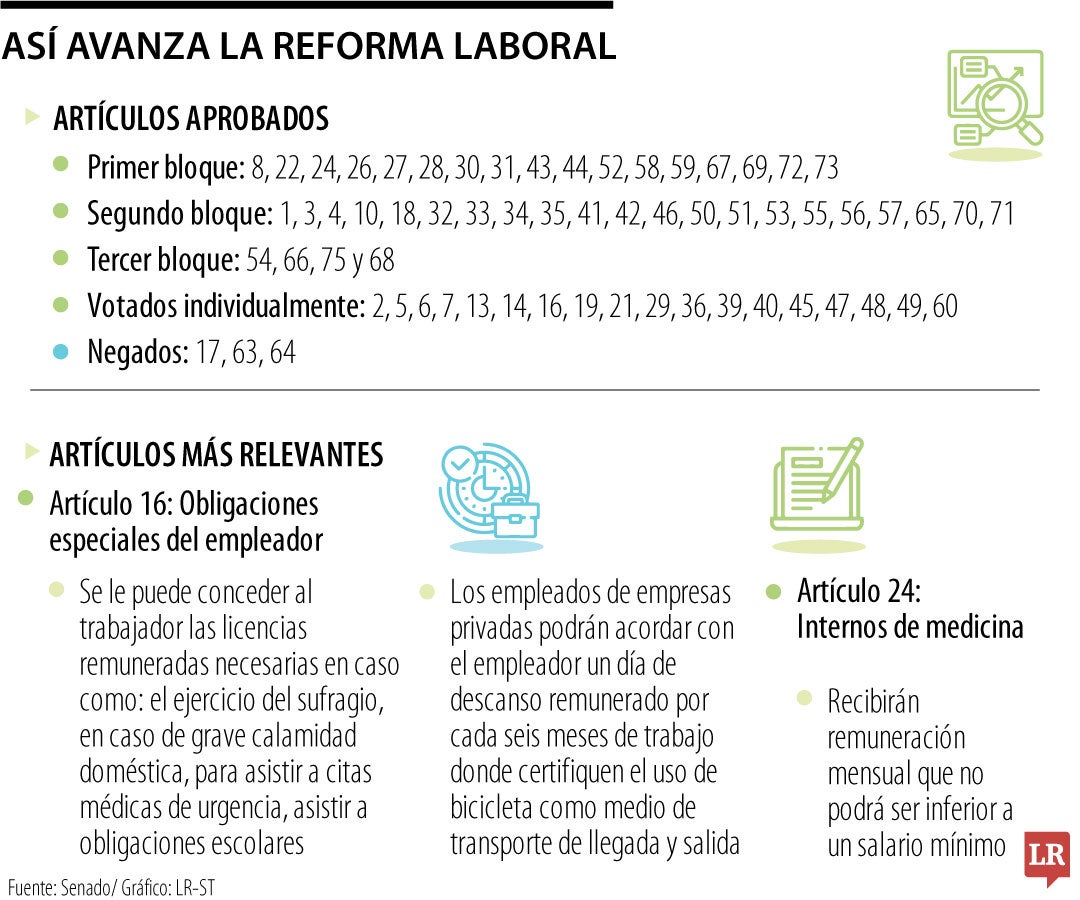 Lo que va de la laboral hasta ahora