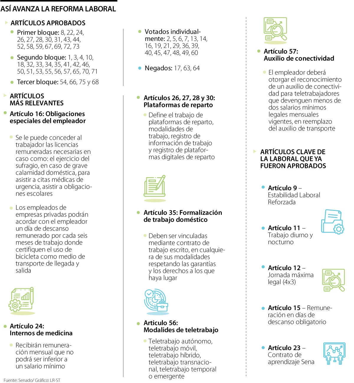 Lo que va de la laboral hasta ahora