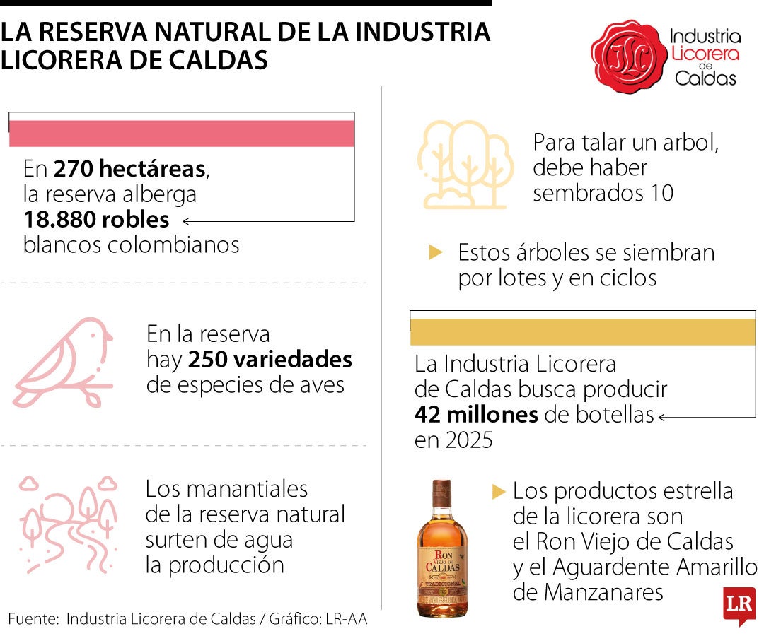 La reserva natural de la ILC, una de las claves para la cadena de la producción de rones
