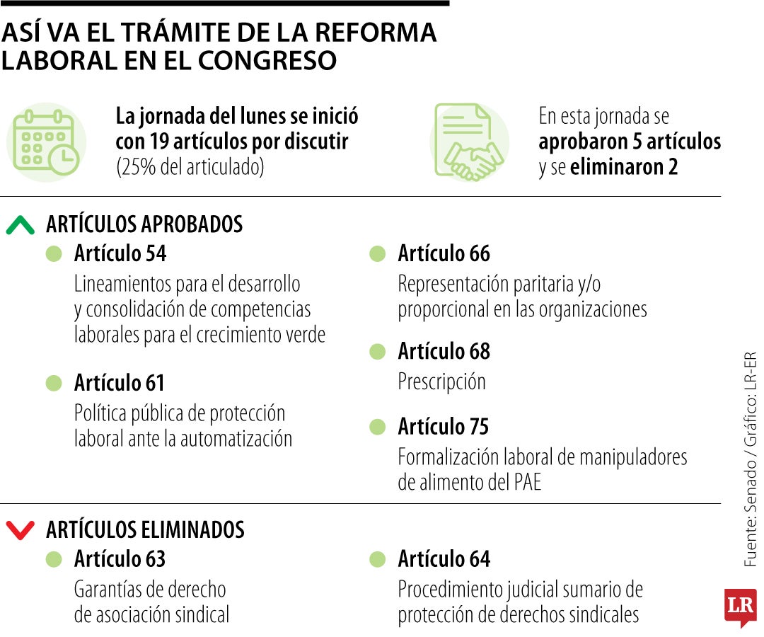 Actualidad de la reforma laboral