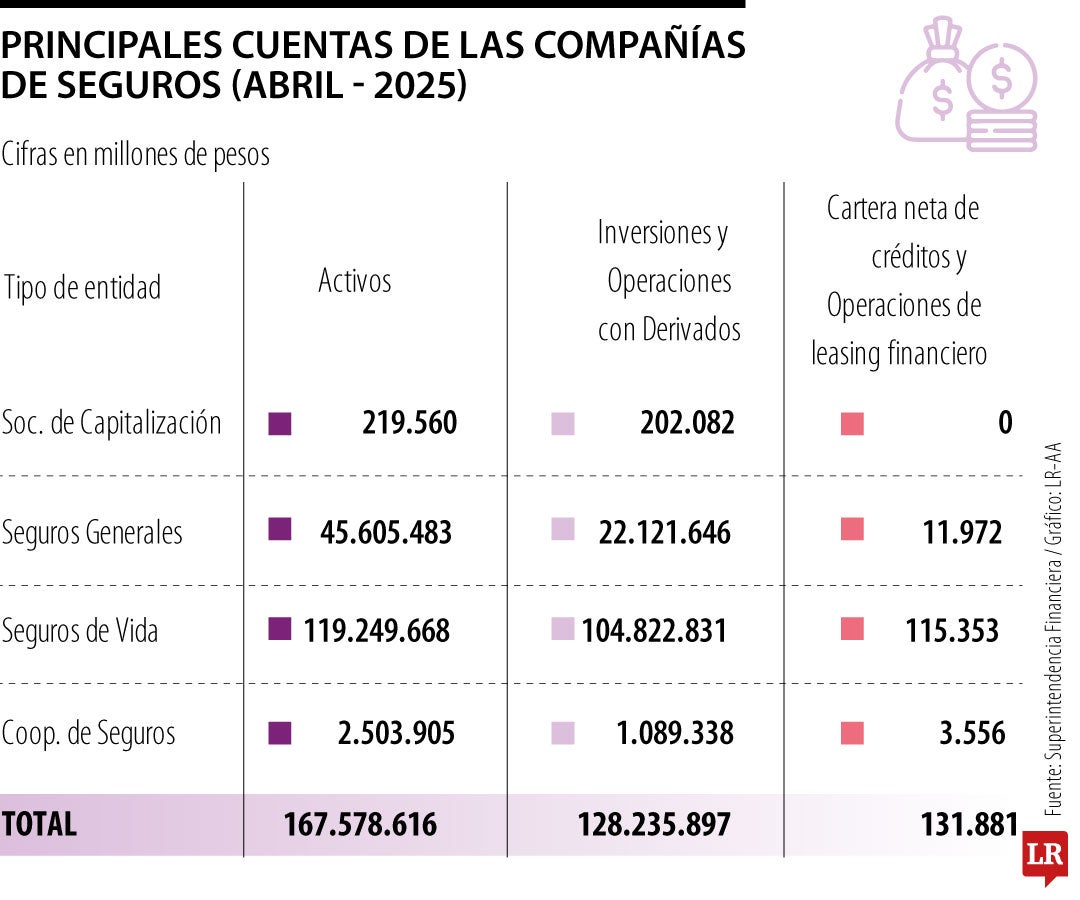 Terremotos, vuelos y Soat, las líneas con la mayor dinámica en las aseguradoras