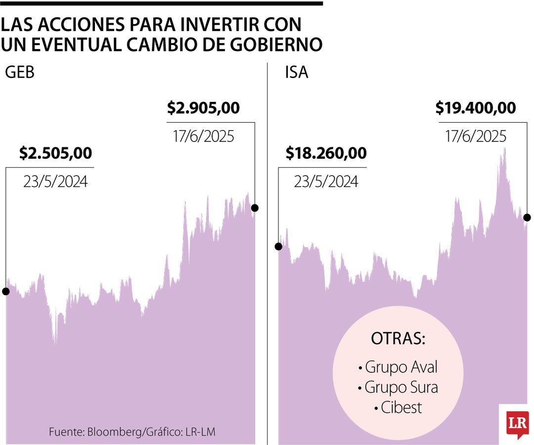 Las acciones domésticas atractivas de cara a las nuevas elecciones presidenciales en 2025