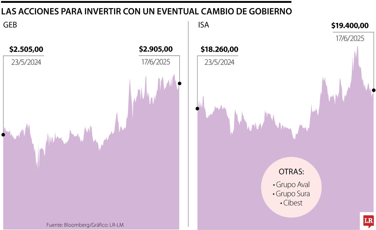 Las acciones domésticas atractivas de cara a las nuevas elecciones presidenciales en 2025