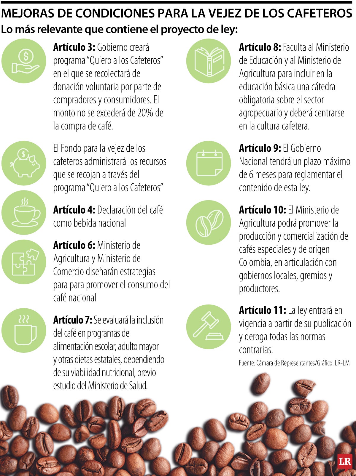 Lo que trae el nuevo proyecto a favor de caficultores