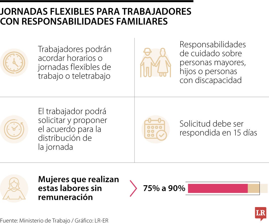 Formalizarán la jornada de la economía del cuidado con horarios flexibles