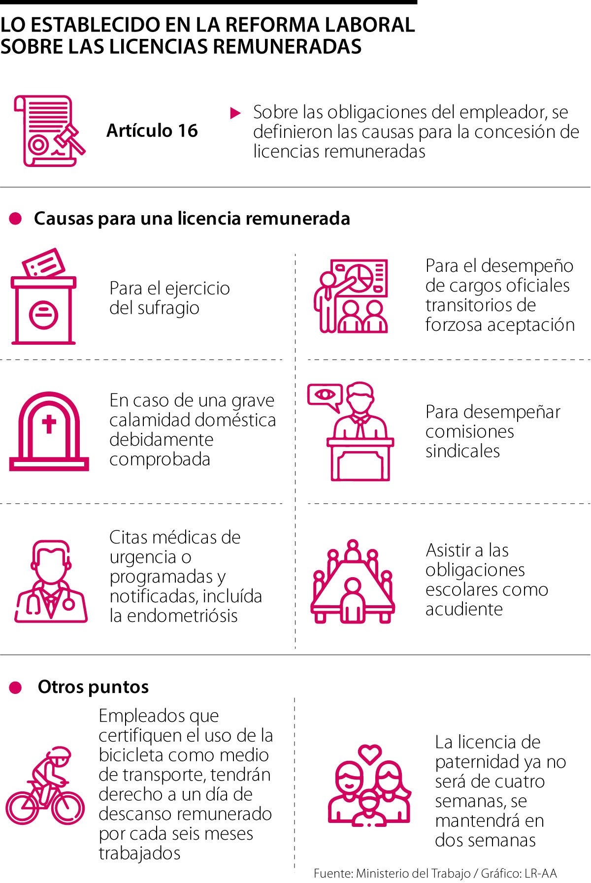 Situación de las licencias y ,las incapacidades