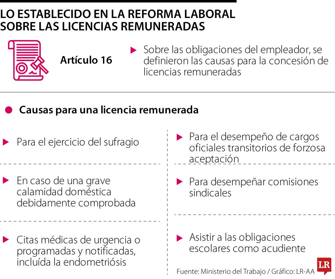 Situación de la licencia de paternidad y licencias