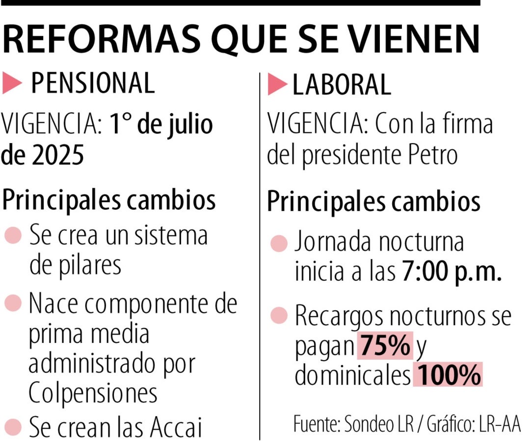 Reformas que se vienen