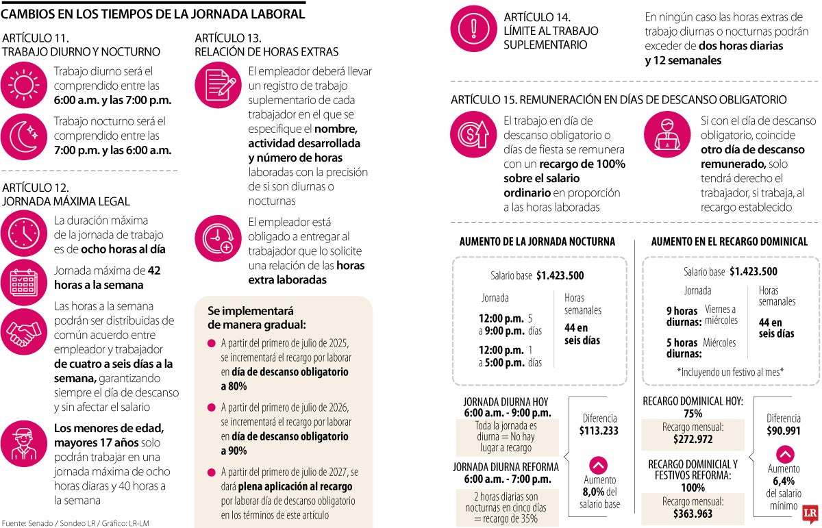 El ABC de los cambios en la jornada laboral