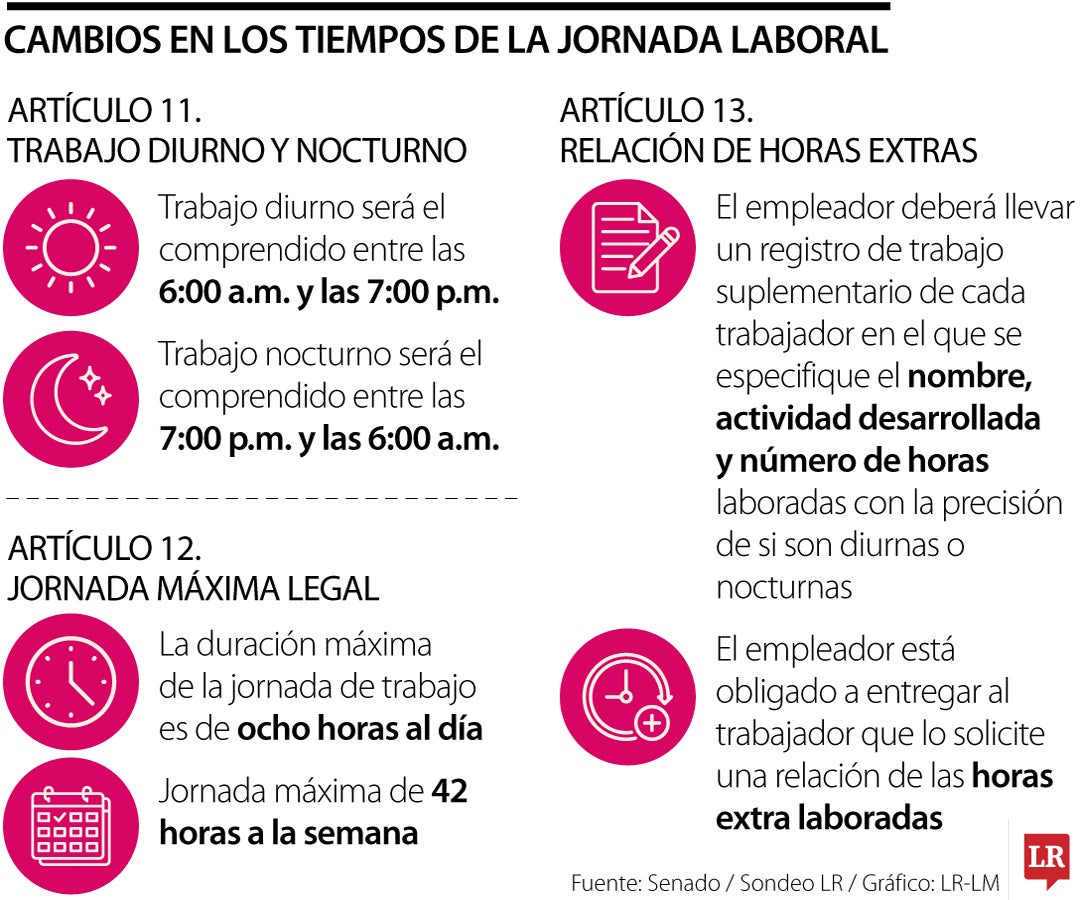 El ABC de los cambios en la jornada laboral