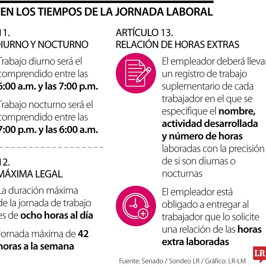 El ABC de los cambios en la jornada laboral que se aprobó en la ...