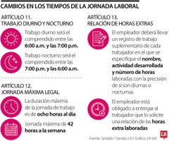 El ABC de los cambios en la jornada laboral