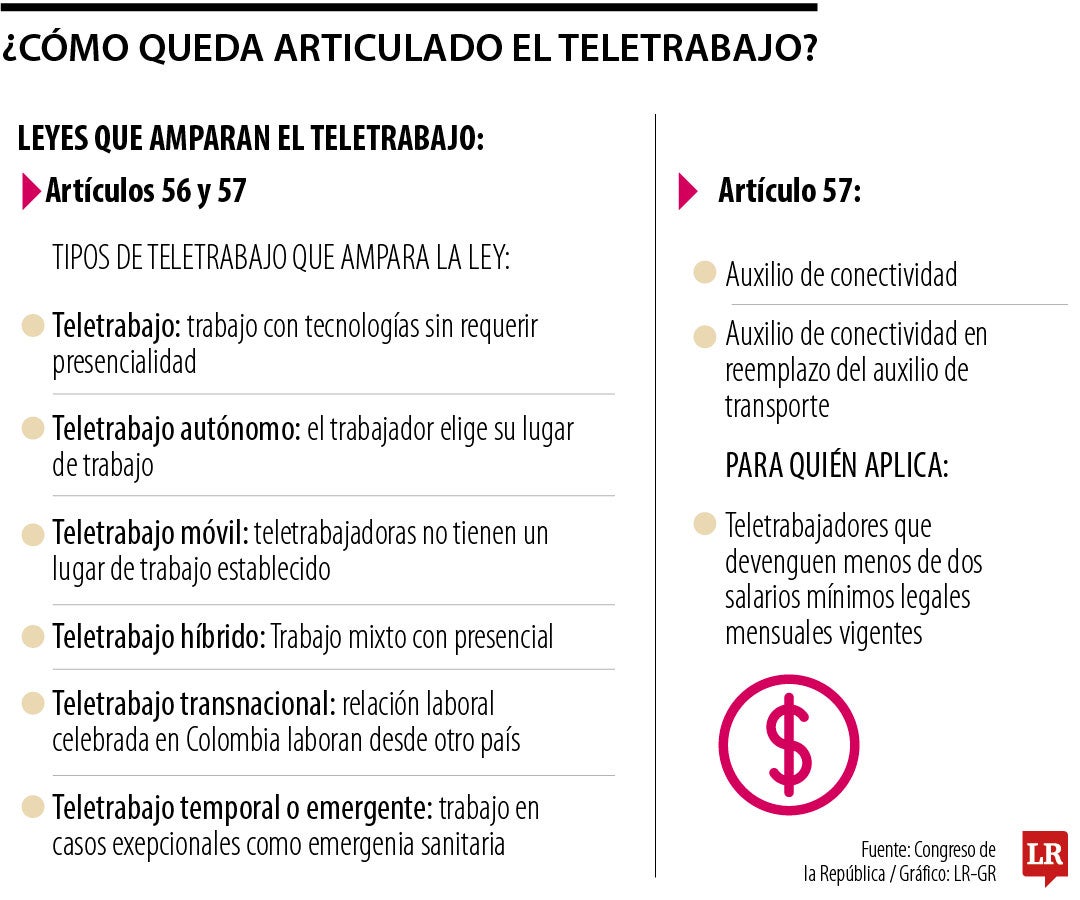 El teletrabajo en la reforma laboral