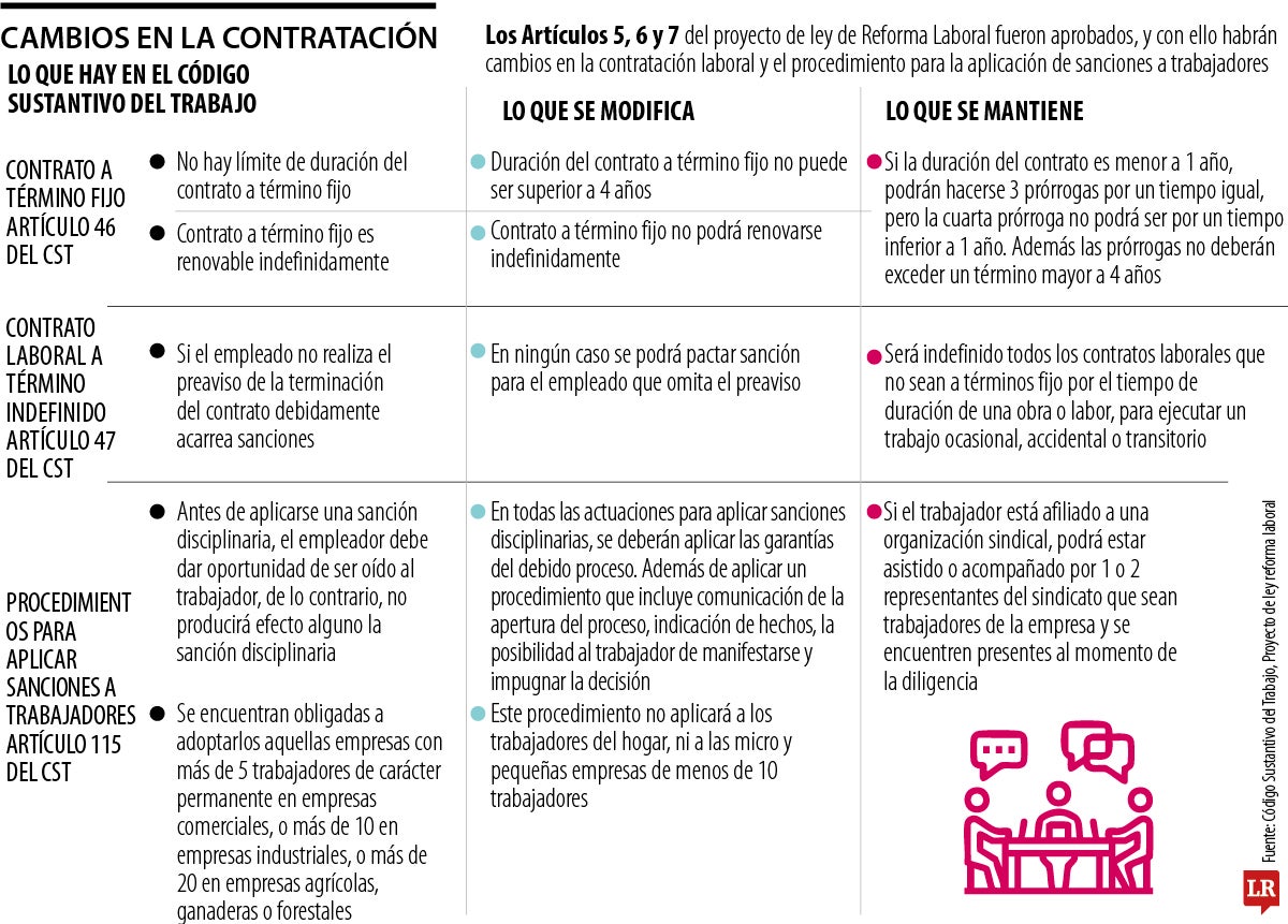 3 prórrogas máximas podrá tener un contrato a término fijo cuando este haya sido pactado por menos de un año.