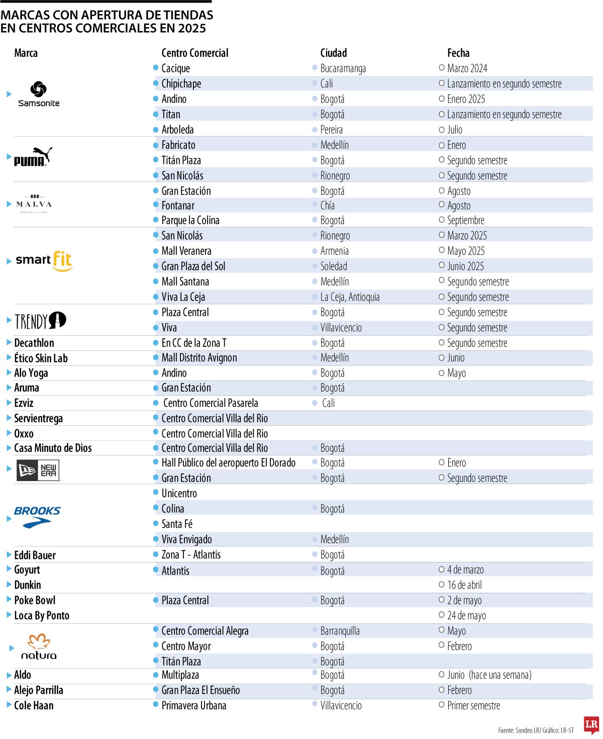 Nuevas tiendas en centros comerciales