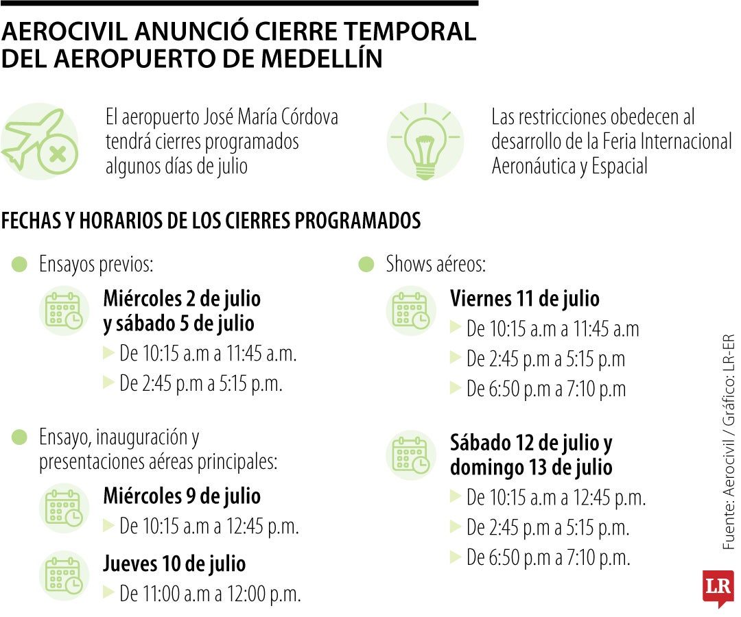 Los cierres en julio de 2025 del aeropuerto José María Cordova