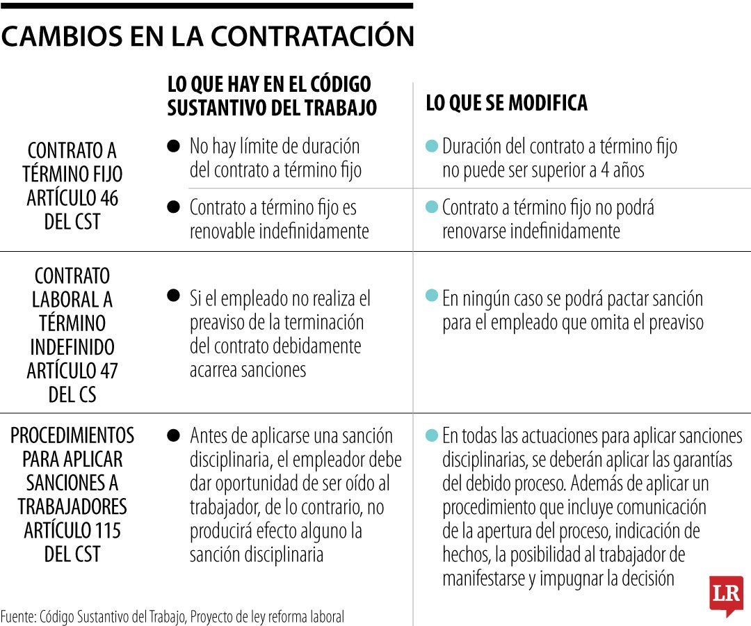 Contratación reforma laboral