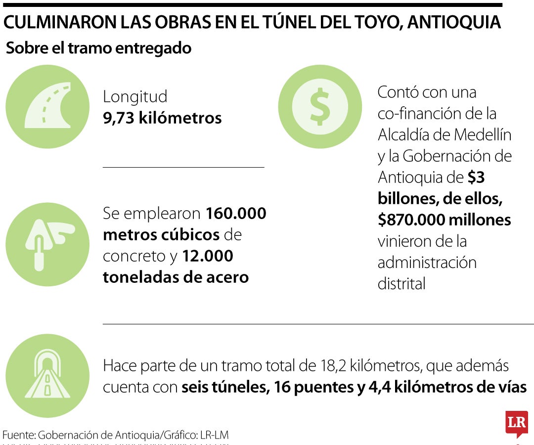 Avance de la obra en el Túnel del Toyo