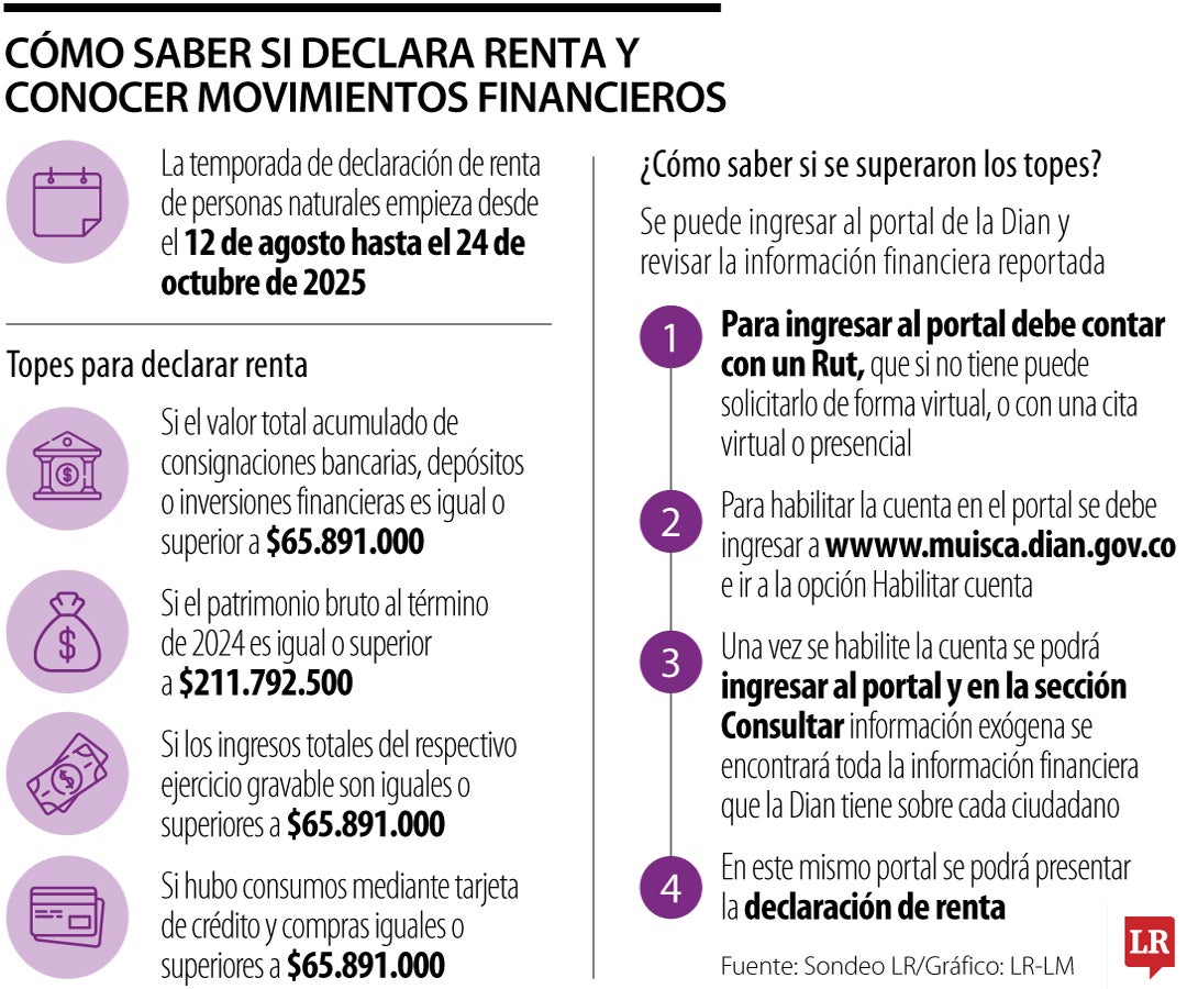 Lo que debe saber sobre la declaración de renta