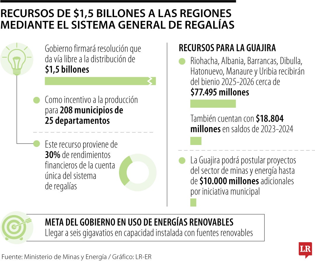 El Ministerio informó que la firma de la resolución está prevista para los próximos días.
