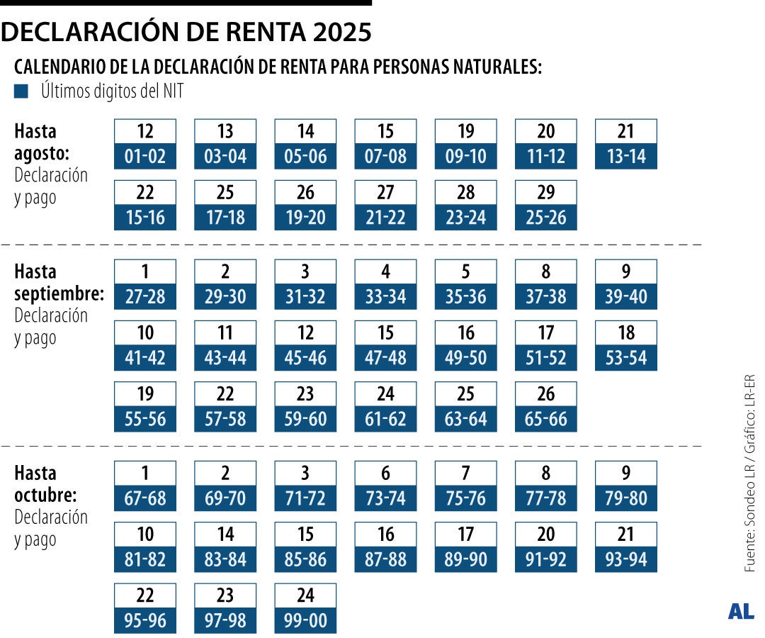Calendario de declaración de renta personas naturales 2025 Calendario de declaración de renta personas naturales 2025