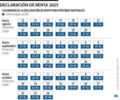 Calendario de declaración de renta personas naturales 2025