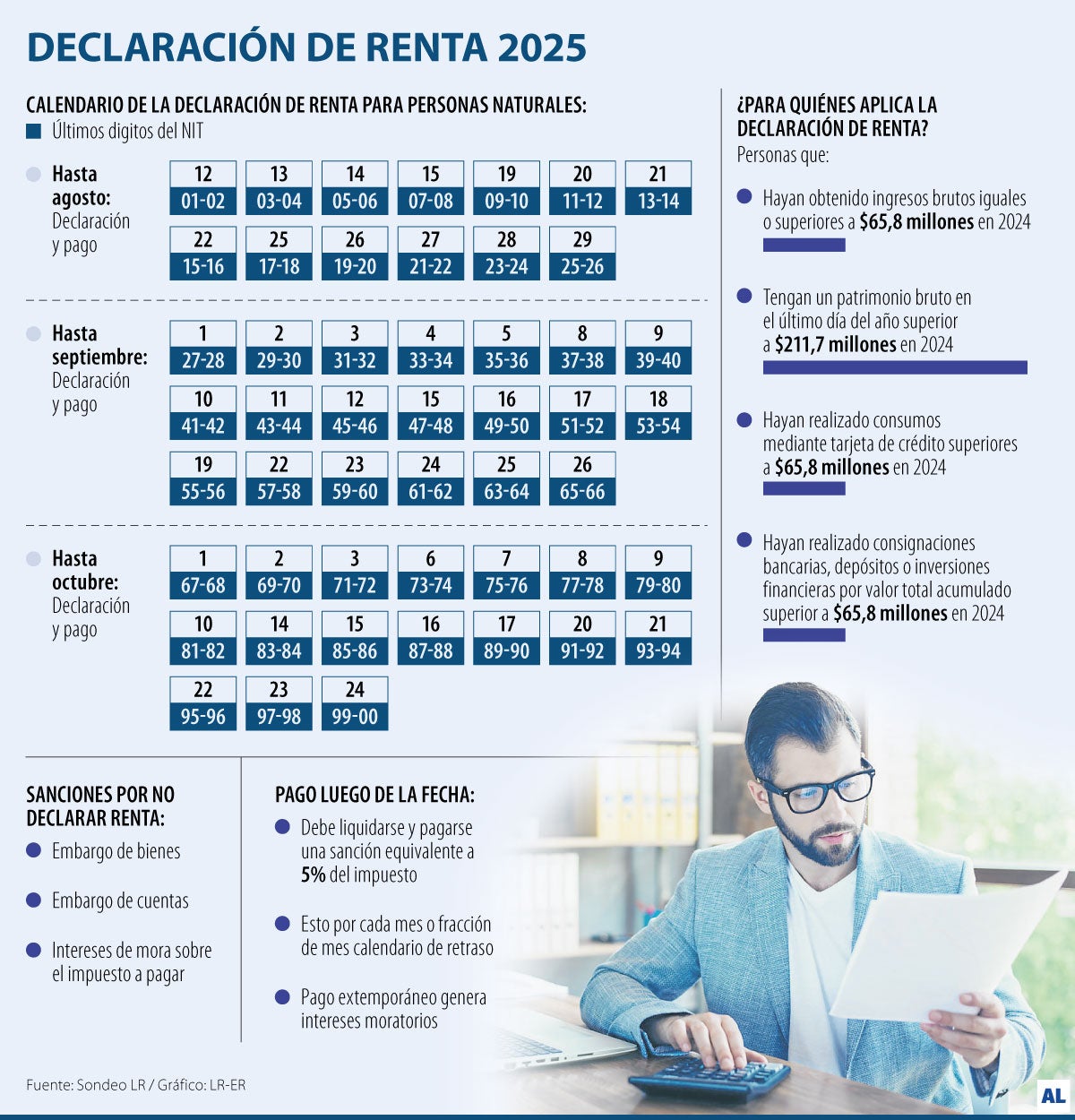 Calendario de declaración de renta personas naturales 2025
