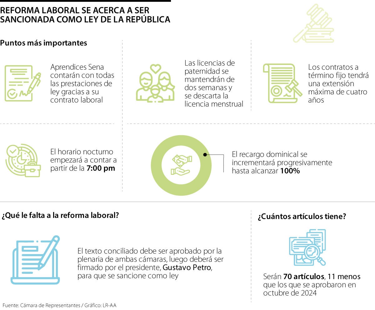 Lo que le resta a la reforma laboral