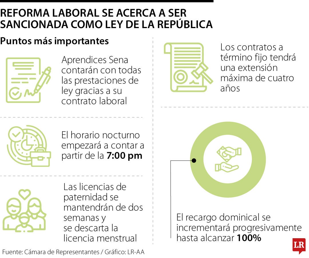 Lo que le resta a la reforma laboral