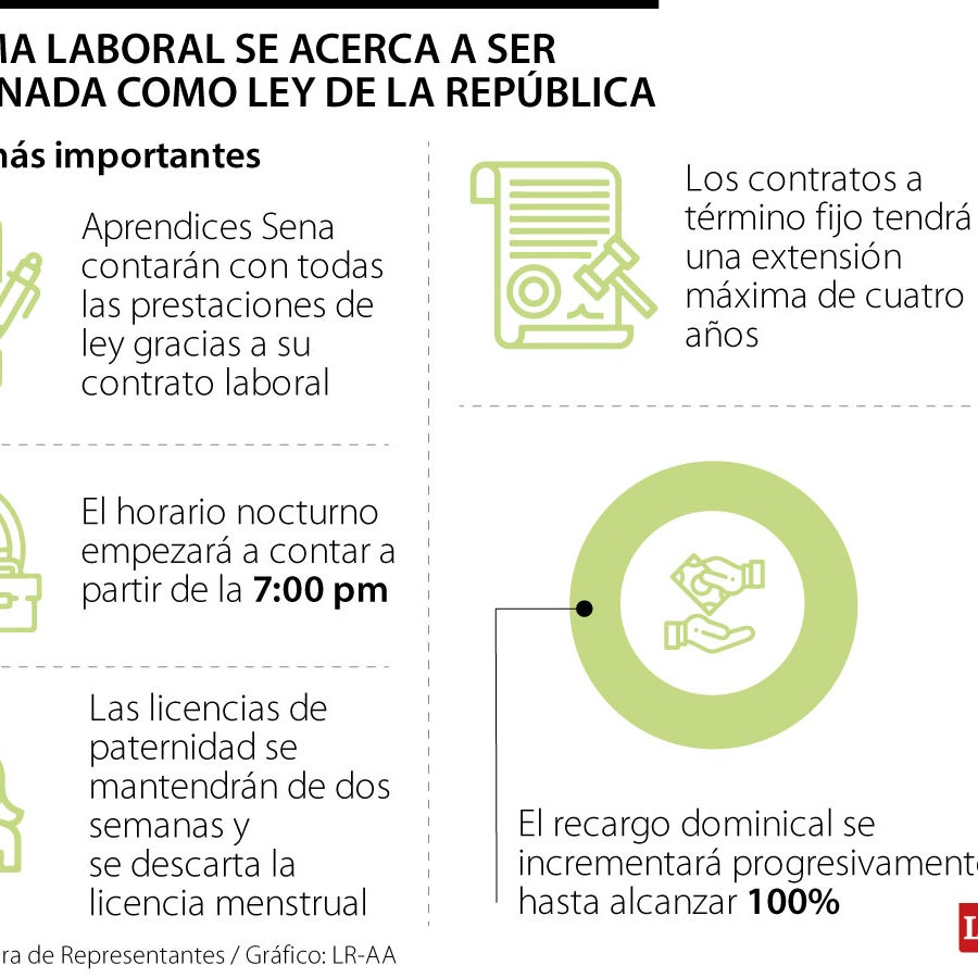 Proyecto de reforma laboral se va casi intacta a conciliación antes de ...