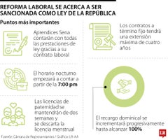 Lo que le resta a la reforma laboral Lo que le resta a la reforma laboral