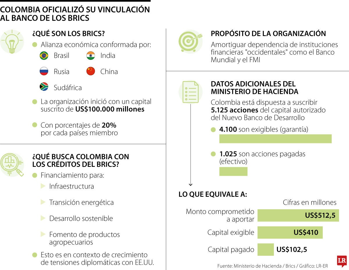 Los detalles de la adhesión a los Brics